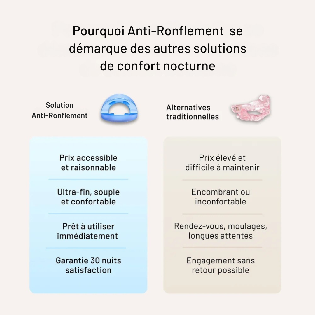 Dispositif Nasal Réutilisable – Sommeil Silencieux dès la Première Nuit