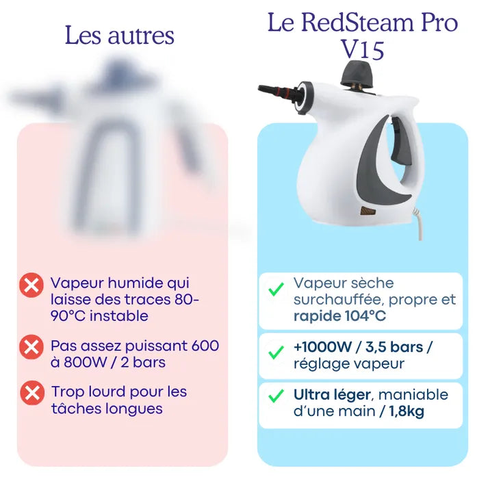 Nettoyeur Vapeur Multifonction